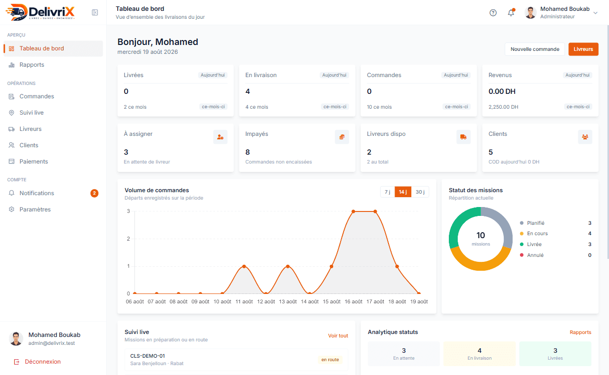 DelivriX admin — tableau de bord