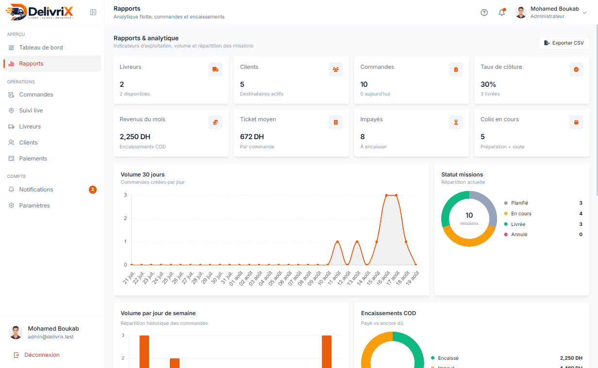 DelivriX admin — rapports & analytique