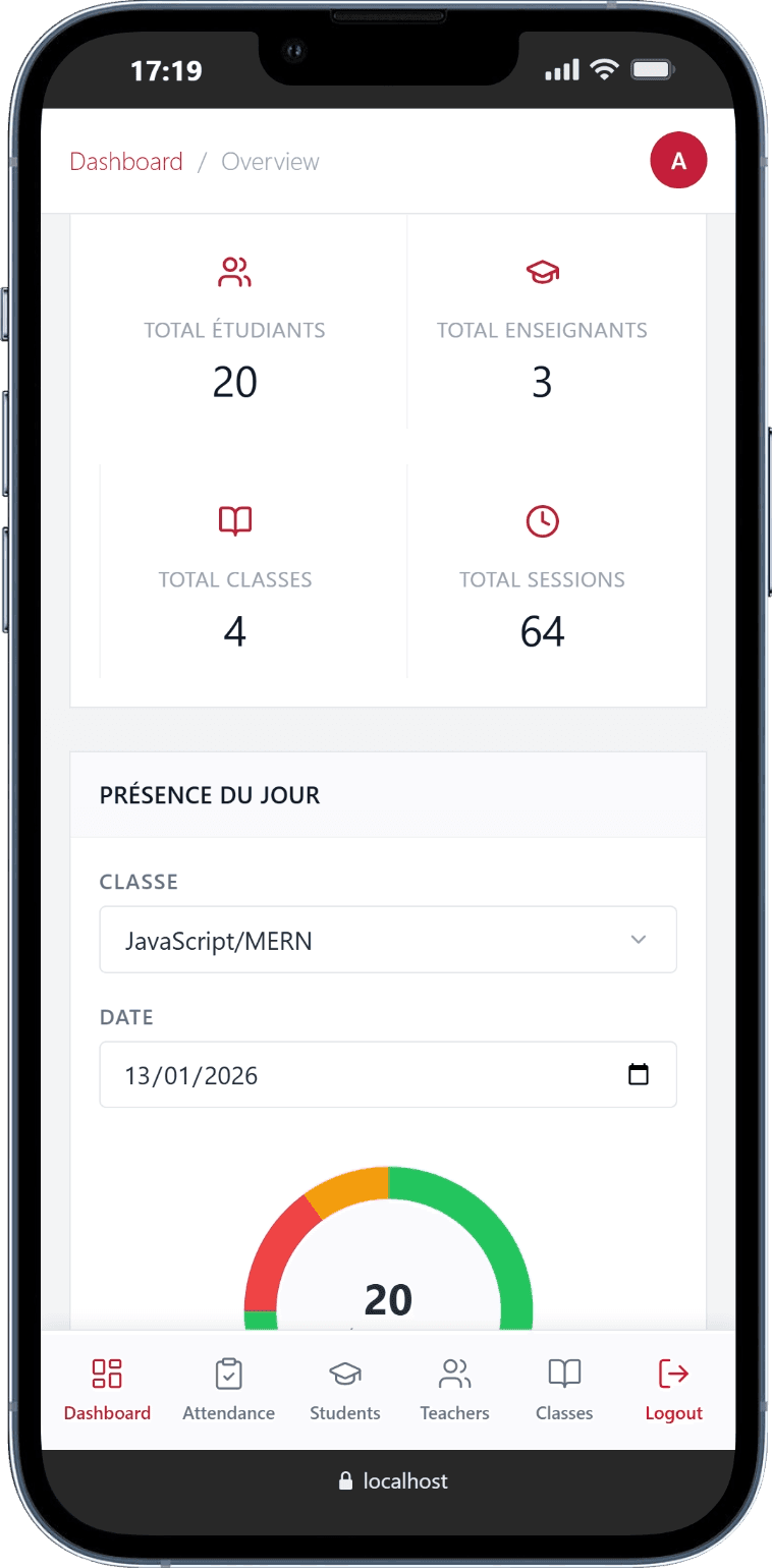 ED-Academy — Mobile Dashboard 2