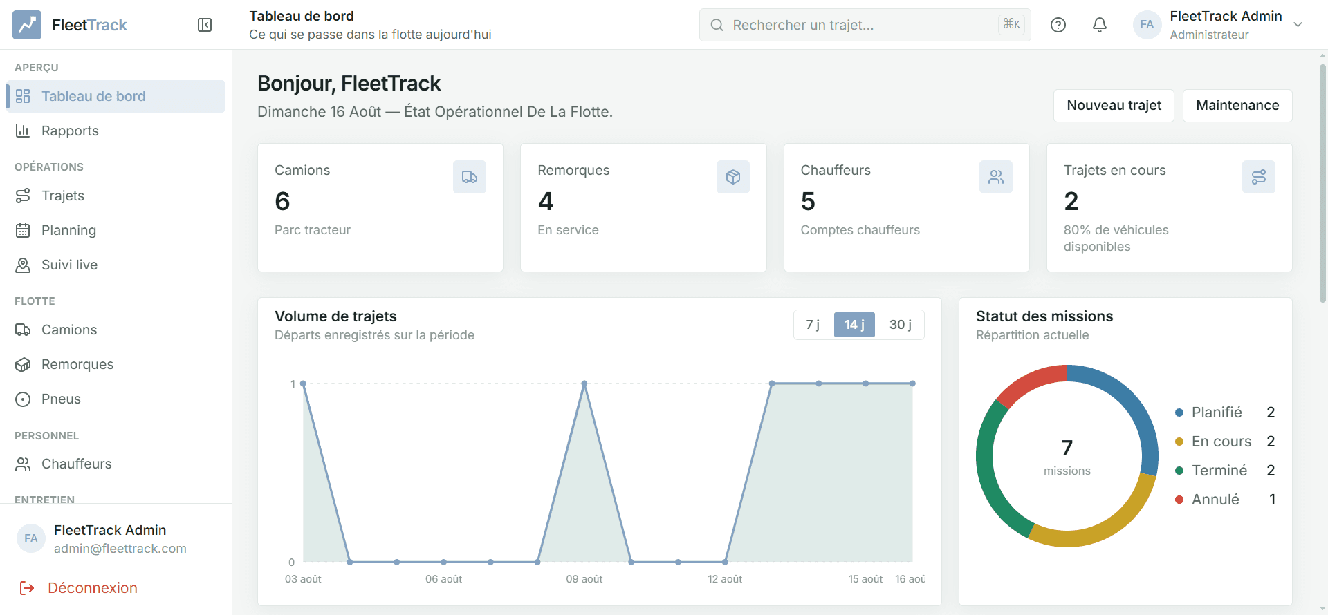 FleetTrack admin overview