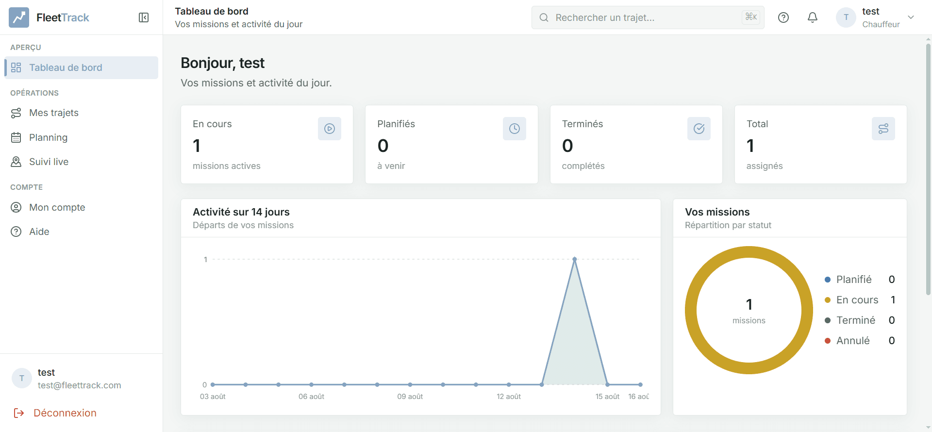 FleetTrack driver KPIs