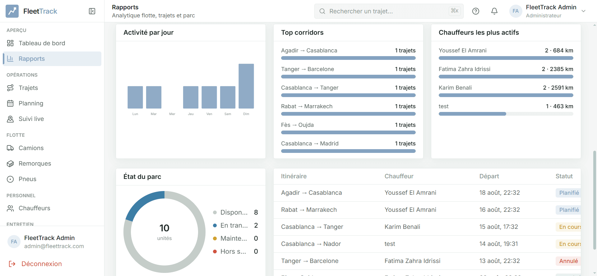 FleetTrack report activity