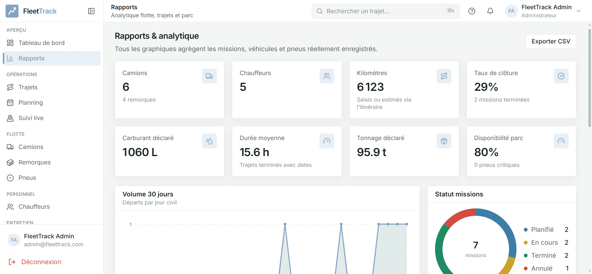 FleetTrack reports