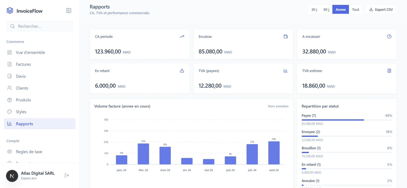 InvoiceFlow reports