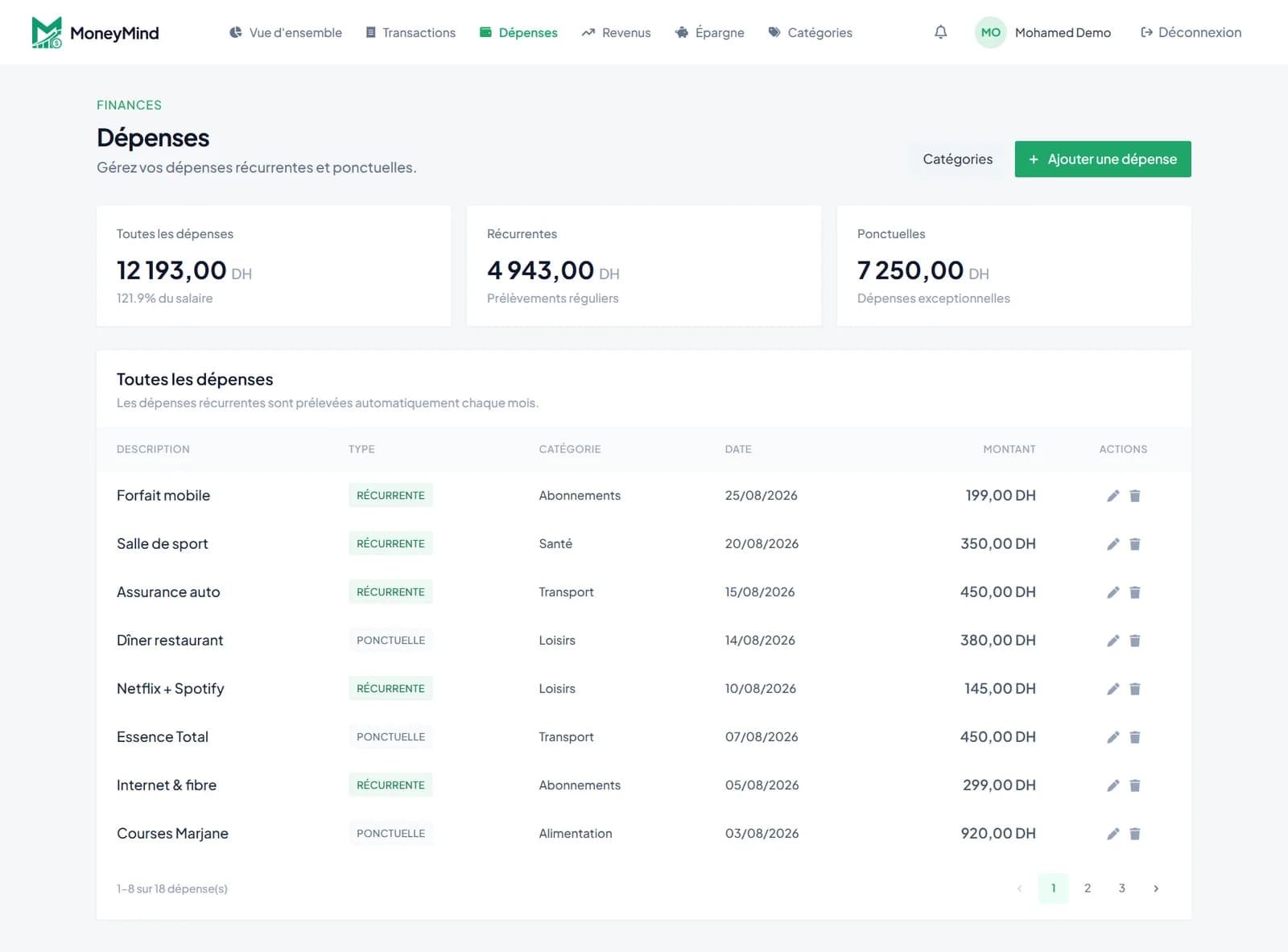 MoneyMind expenses