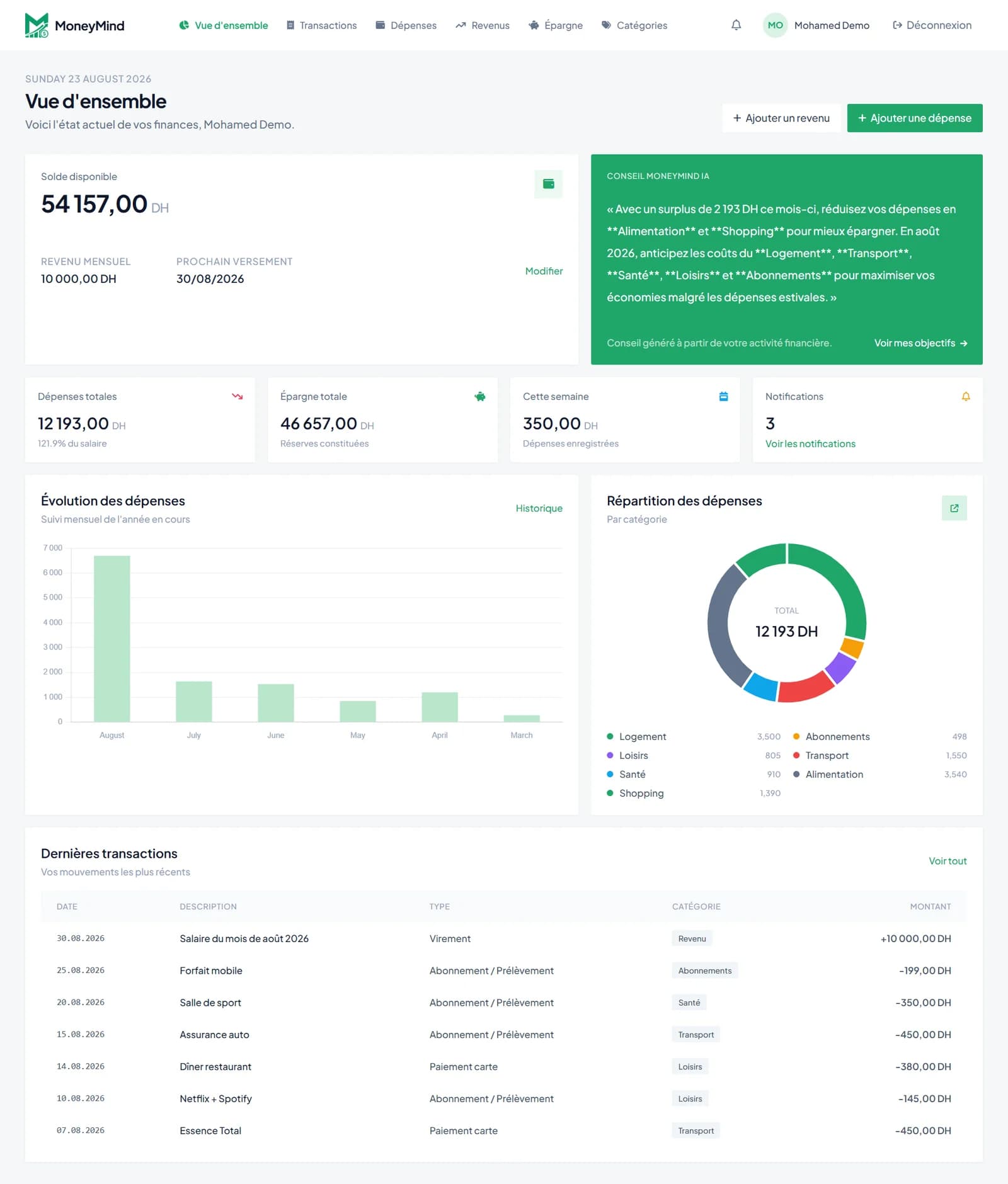 MoneyMind dashboard overview
