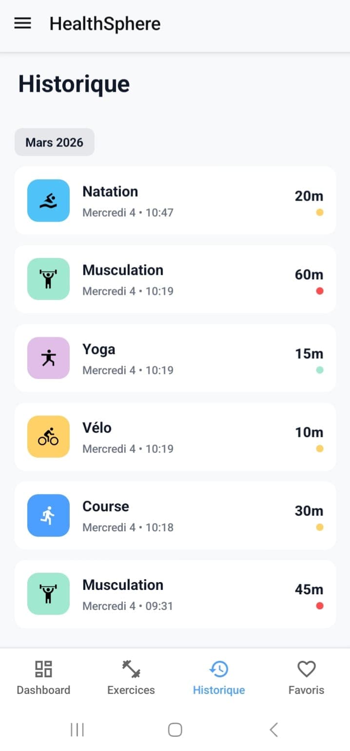 HealthSphere favourites