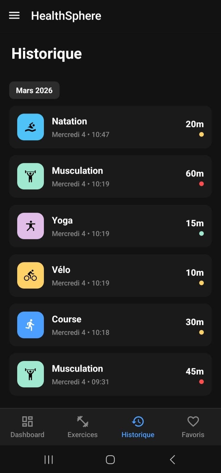 HealthSphere history month view